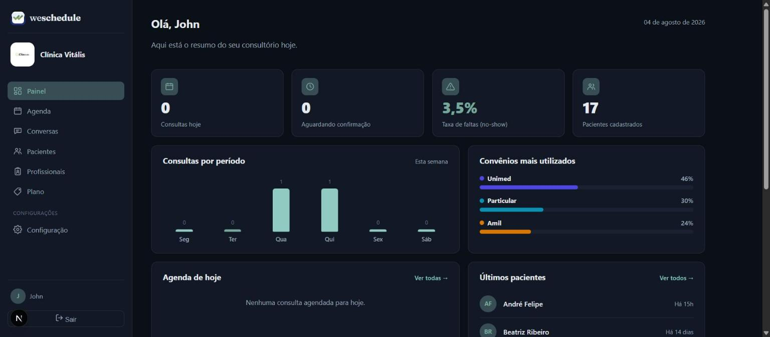 Painel do weschedule com KPIs do dia
